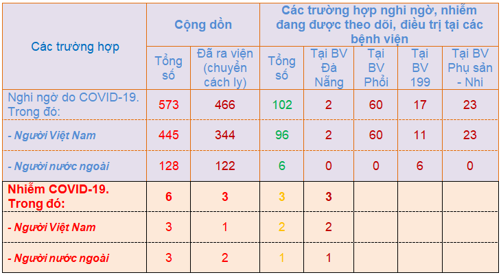 tinh-hinh-phong-chong-dich-benh-corona-tai-da-nang