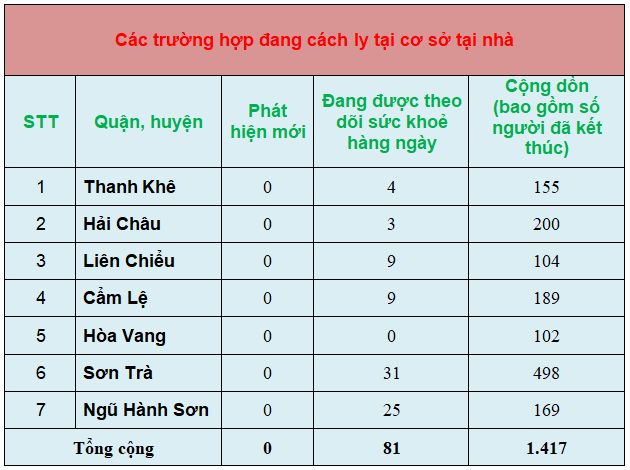 tinh-hinh-phong-chong-dich-benh-corona-tai-da-nang